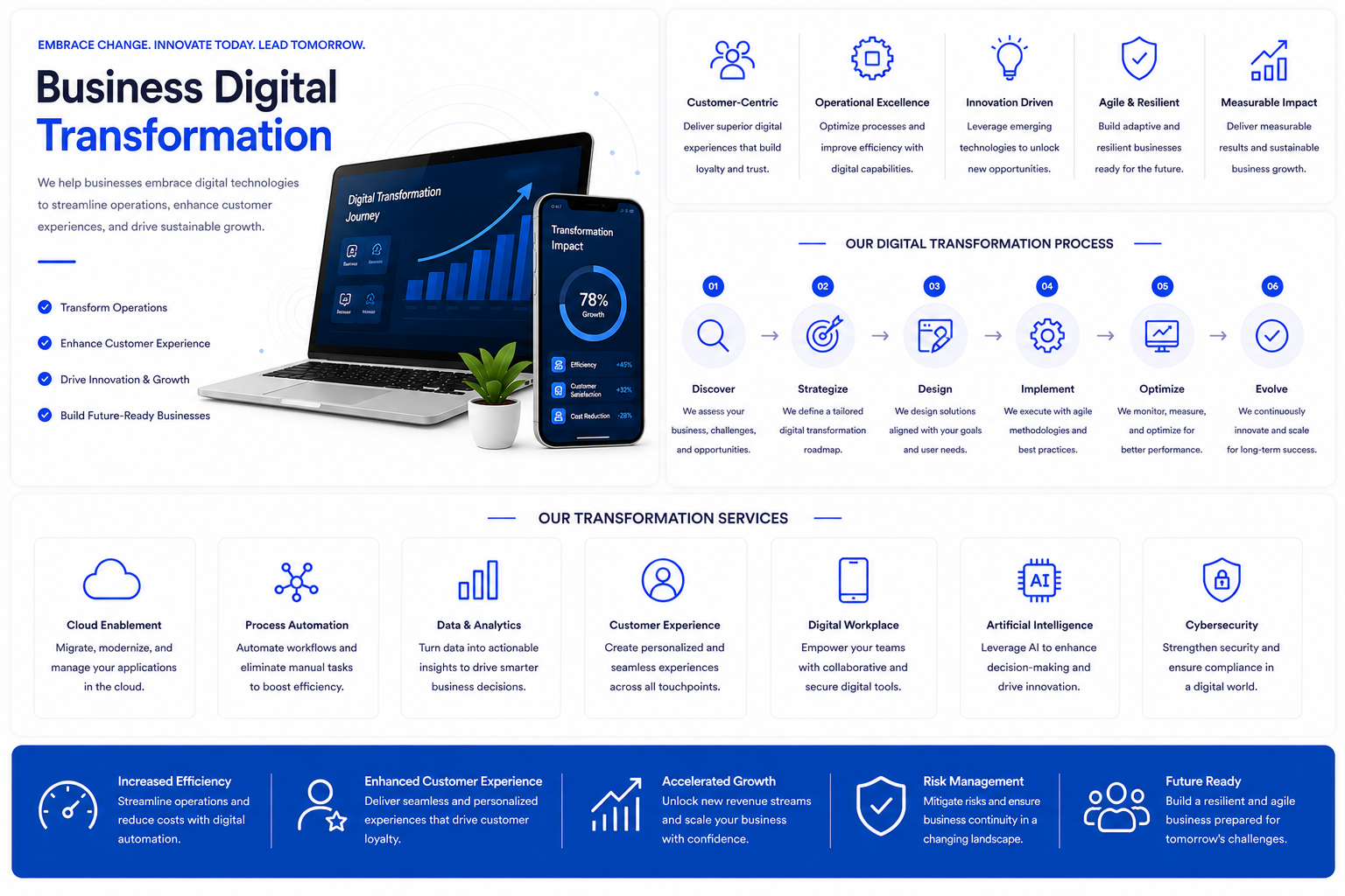Business Digital Transformation
